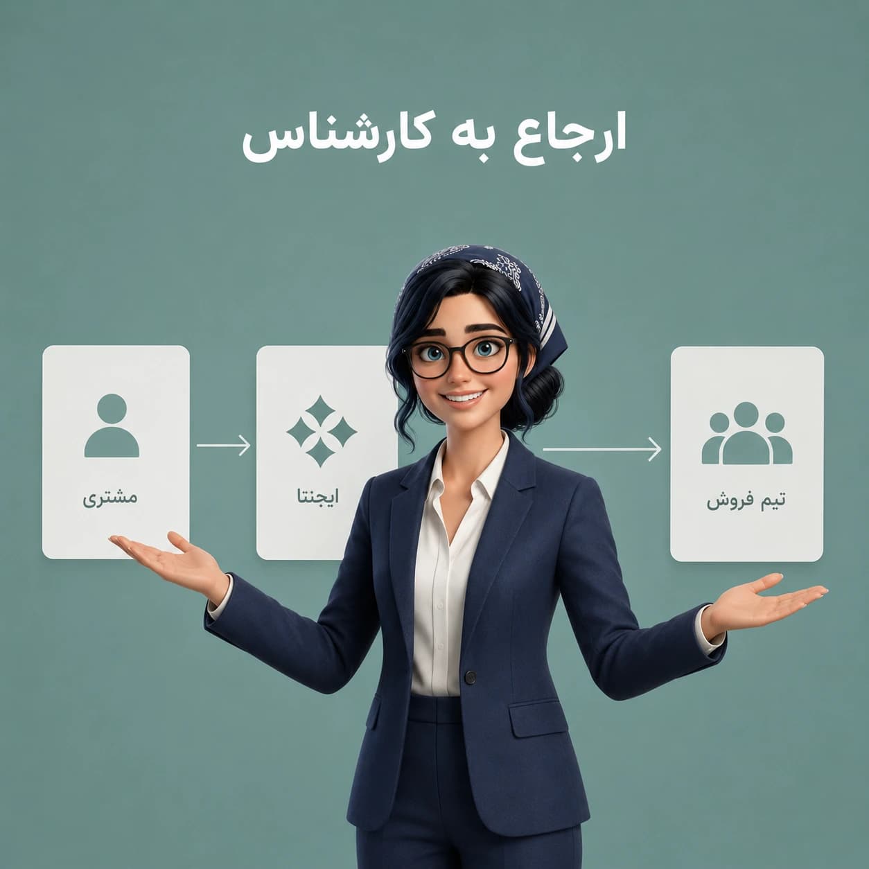اتصال هوشمند مشتری به تیم شما