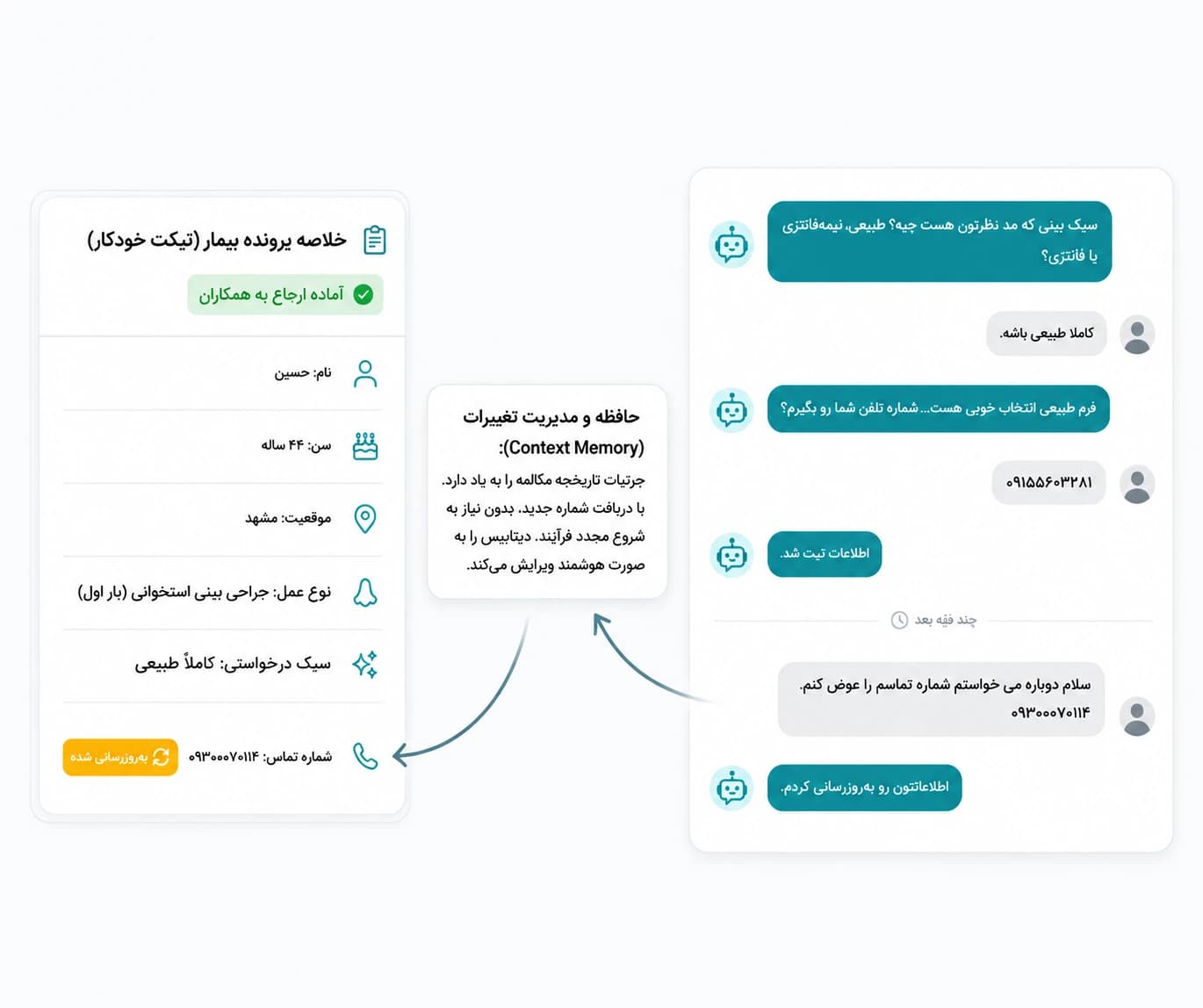 نمونه‌ای از استخراج اطلاعات از گفتگو توسط ایجنتا